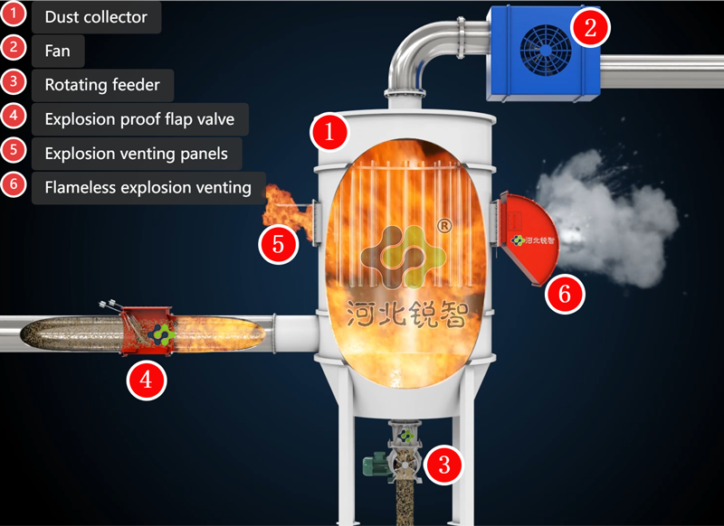 Technical Performance Indicators