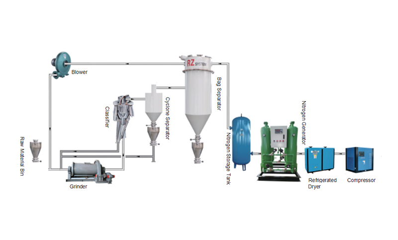 Integrated Safety & Efficiency