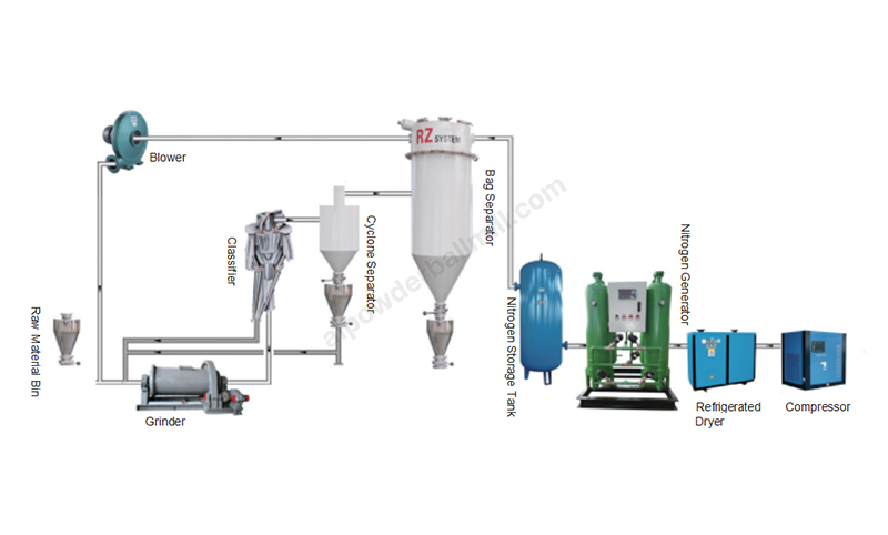 Integrated Safety & Efficiency