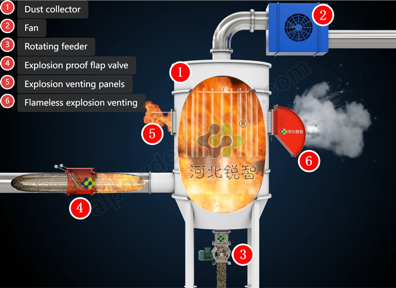 Technical Performance Indicators